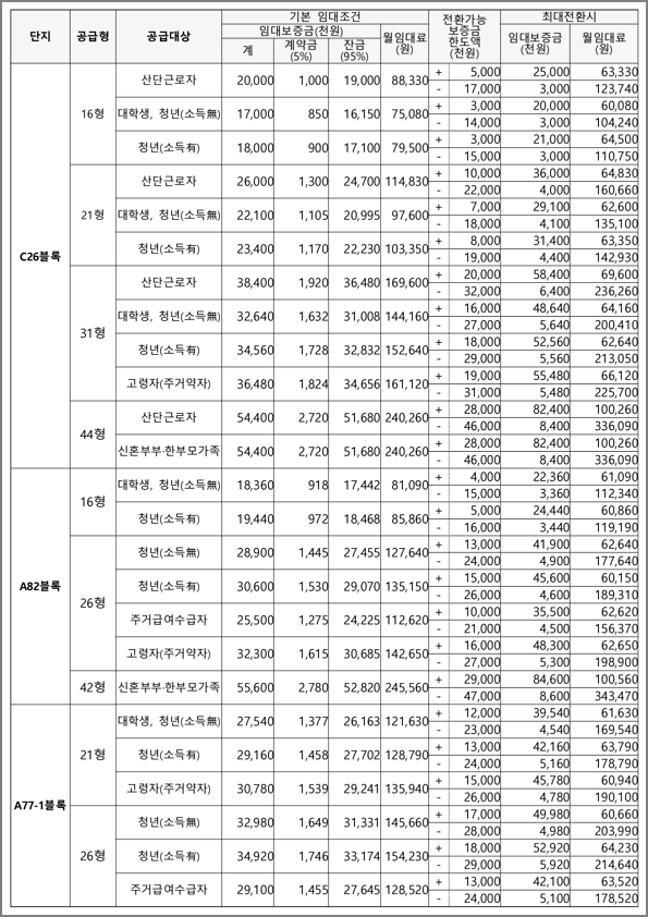 임대조건