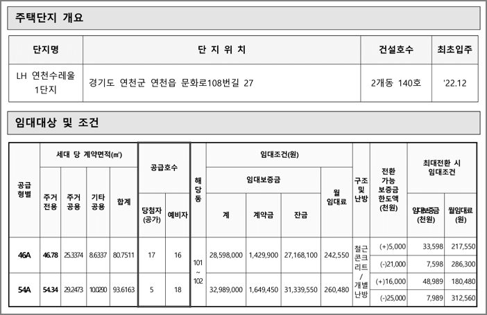 공급형별 모집호수 및 임대조건