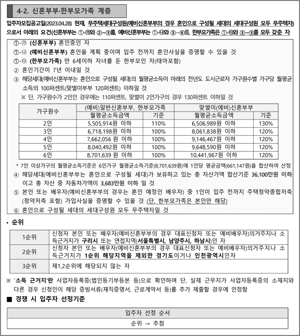 신혼부부한부모가족계층 신청자격