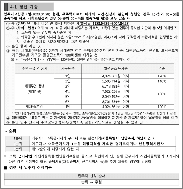 청년계층 신청자격