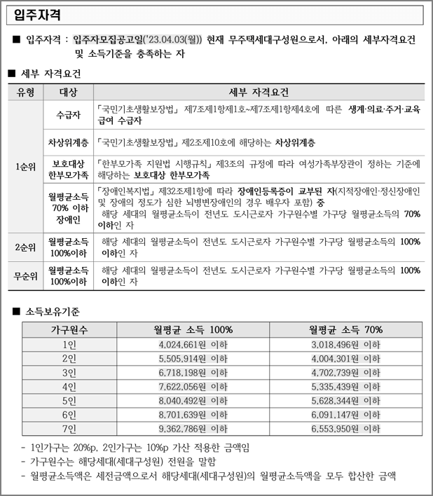 신청자격