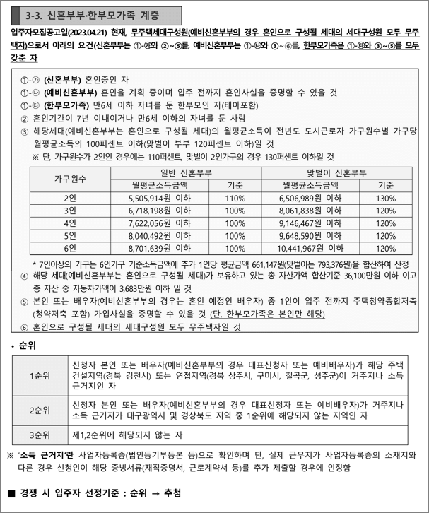 신혼부부한부모가족 계층 신청자격