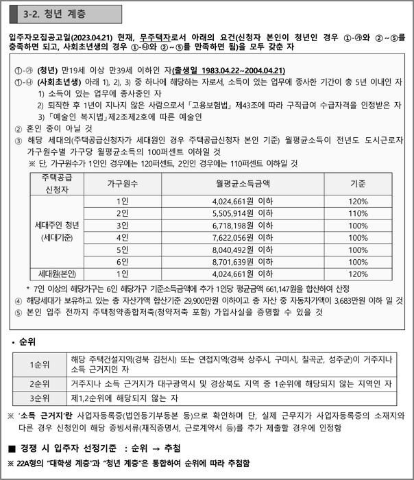 청년 계층 신청자격