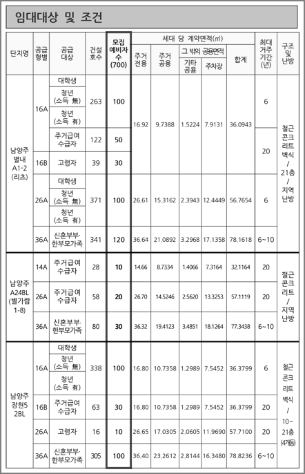 모집호수