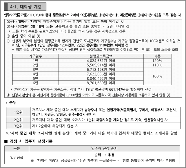 대학생계층 신청자격