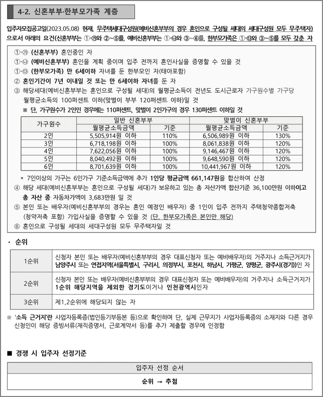 신혼부부한부모가족계층 신청자격