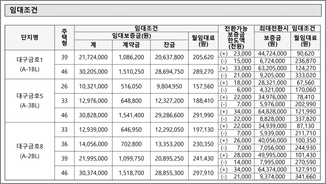 임대조건