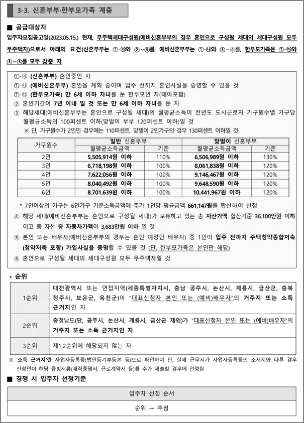 신혼부부한부모가족계층 신청자격