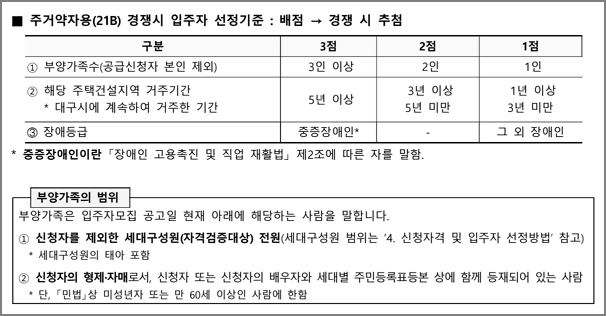 주거약자용 선정방법