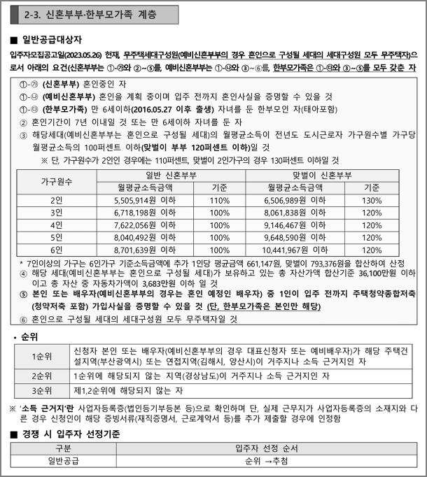 신혼부부한부모가족계층 신청자격