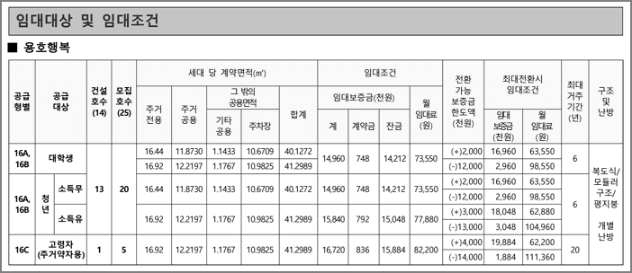 부산용호 임대조건