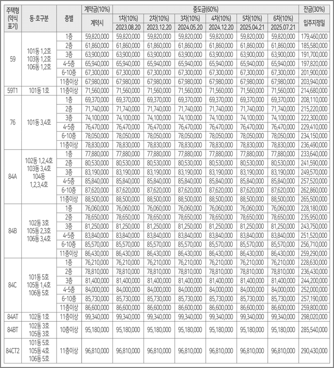 납부일정