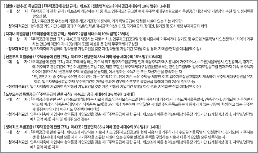 특별공급 신청자격