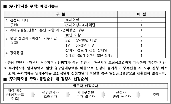 주거약자용 배점기준표