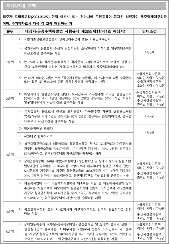 주거약자용 주택 선정방법