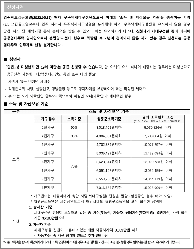 신청자격