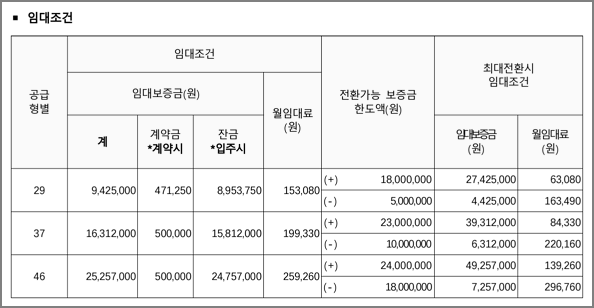 임대조건