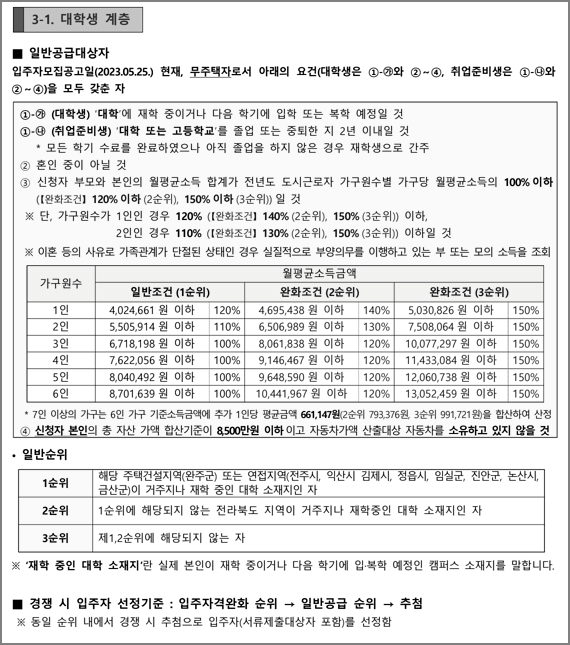 대학생계층 신청자격