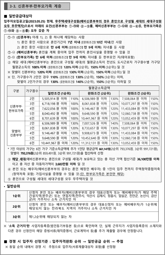 신혼부부한부모가족계층 신청자격