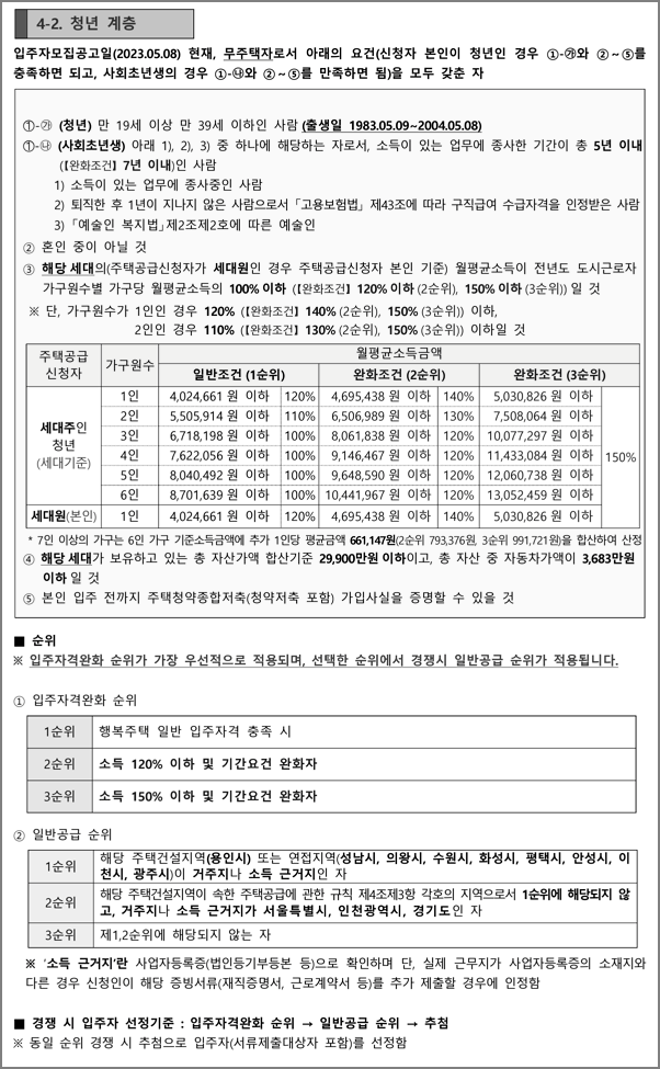 청년계층 신청자격