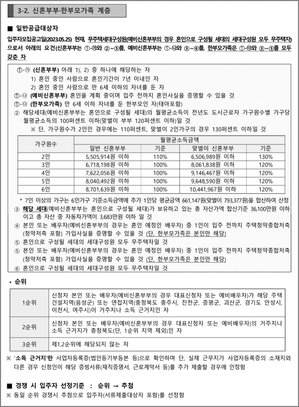 신혼부부한부모가족계층 신청자격