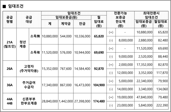 임대조건