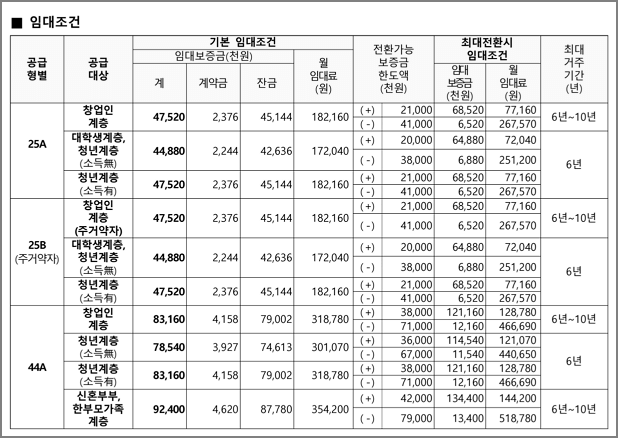 임대조건