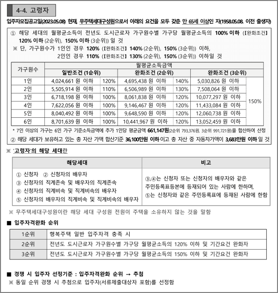 고령자 신청자격