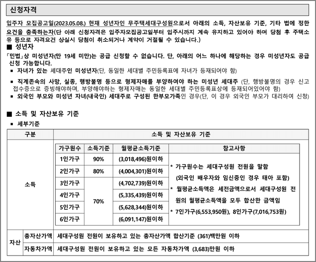 신청자격