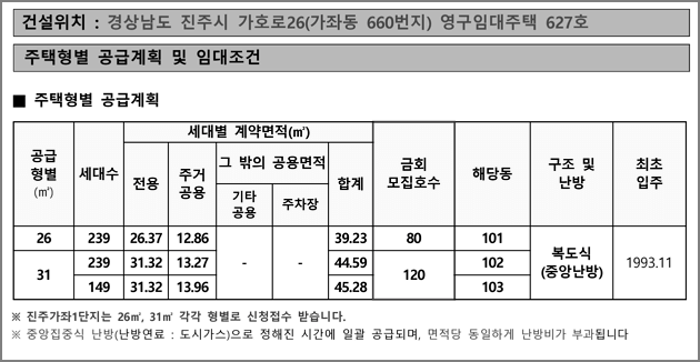 공급형별 모집호수