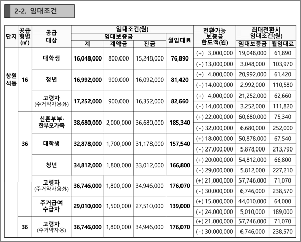 임대조건