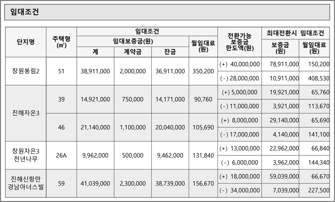 임대조건