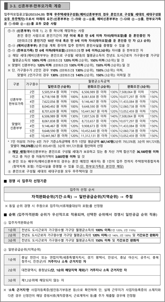 신혼부부한부모가조계층 신청자격