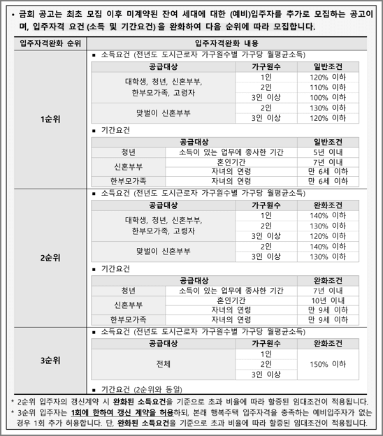 입주자격완화 내용