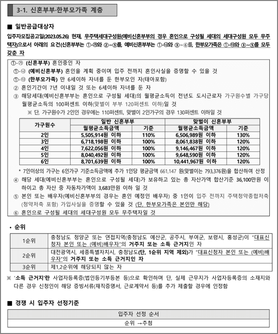 신혼부부한부모가족계층 신청자격