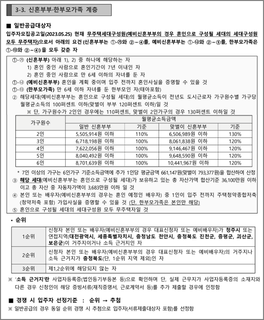 신혼부부한부모가족계층 신청자격