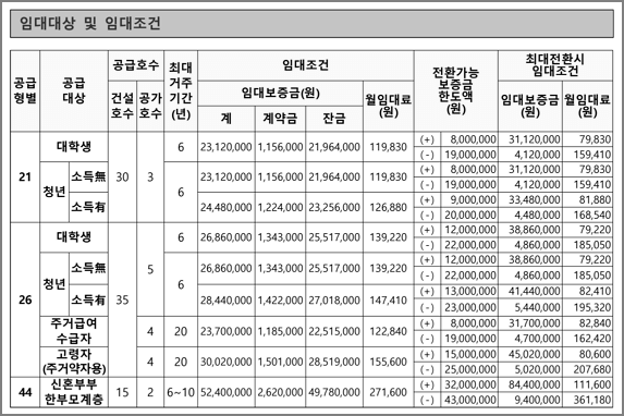 모집호수 및 임대조건