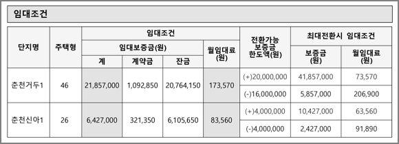 임대조건