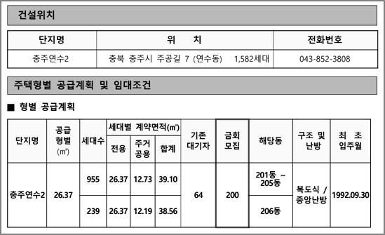 공급형별 모집호수