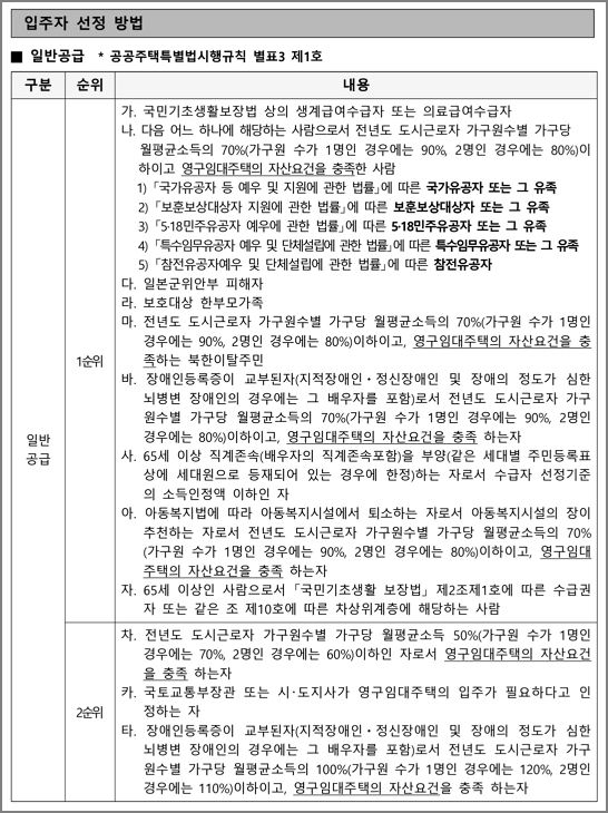 입주자 선정방법