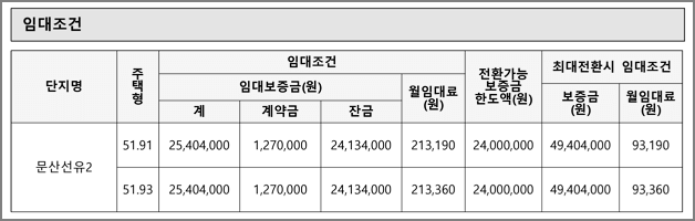 임대조건