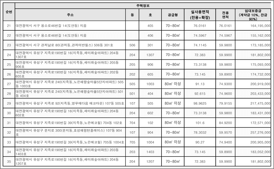 주택소재지별 대상주택_01