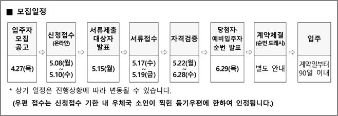 공급일정