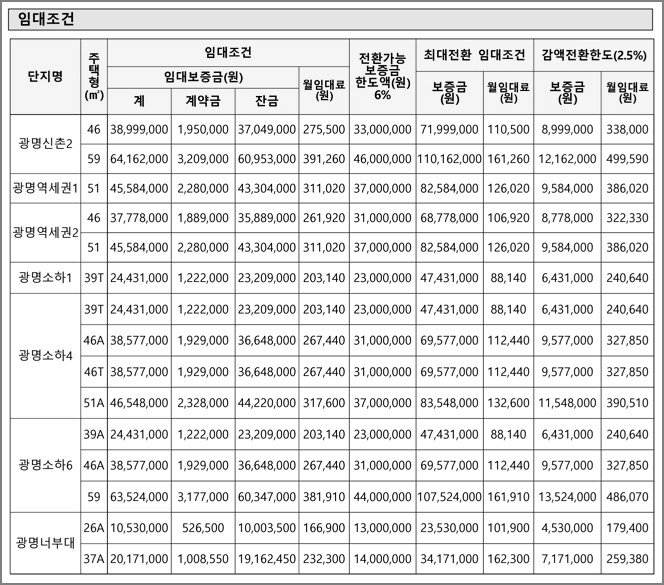 임대조건