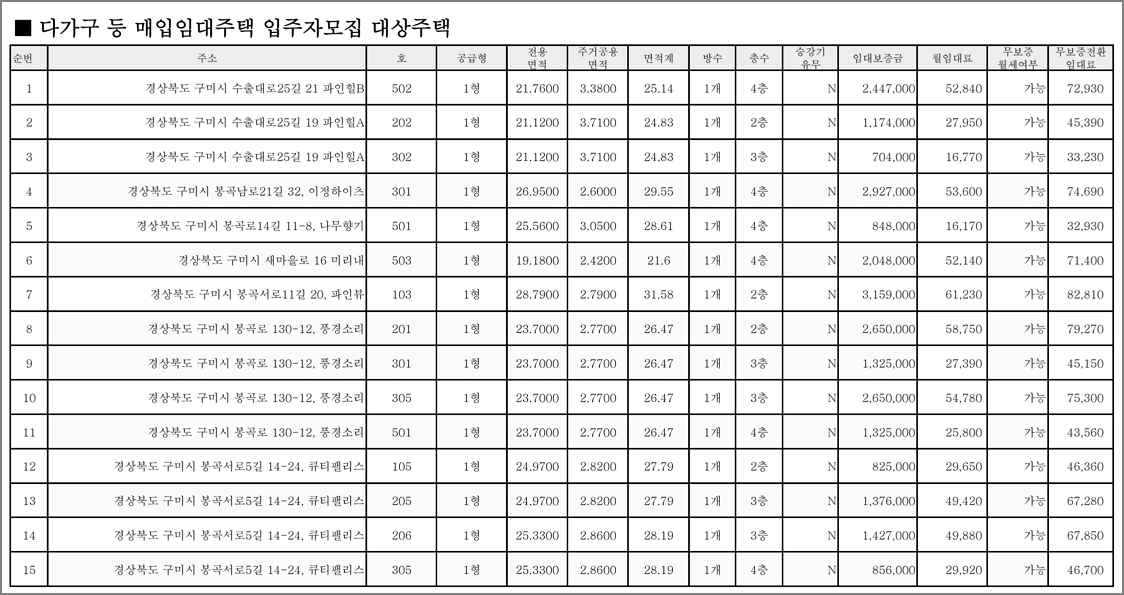 대상주택