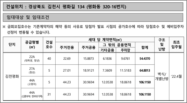 공급형별 세대면적