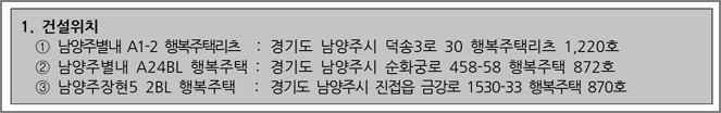 단지위치