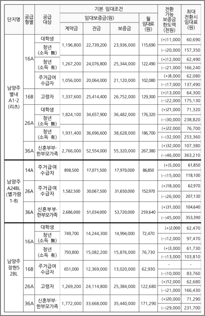 임대조건