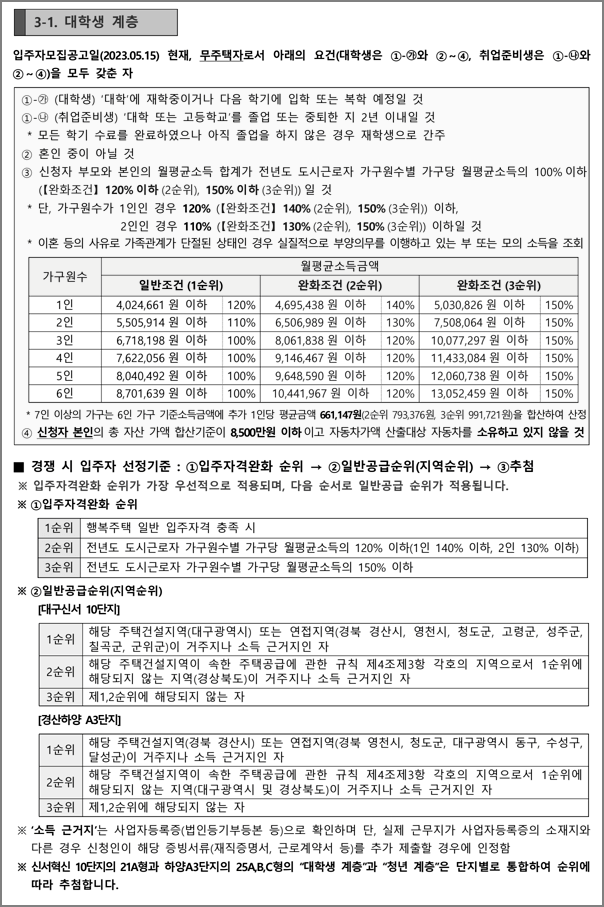 대학생계층 신청자격