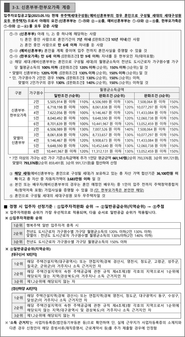 신혼부부한부모가족계층 신청자격